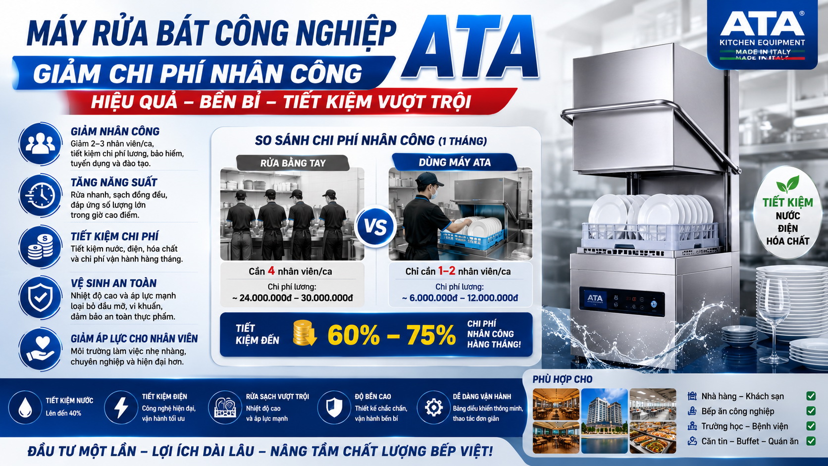 Máy rửa bát công nghiệp ATA có thực sự giảm chi phí nhân công?